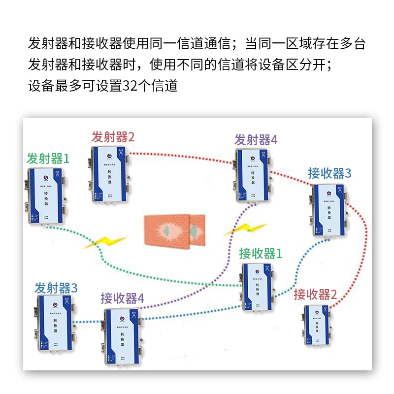 Analog to Radio Acquisition Input Output Conversion Module High Precision Converter for Wireless Transmission Without Wiring