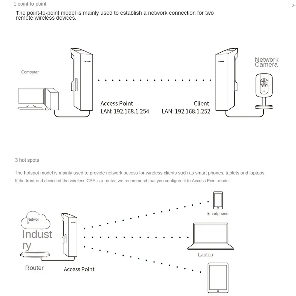 屋外、5g、植木鉢、ハイパワー、15km、cpe、リフトモニタリング、wifiネットワーク、プロジェクト、ap、pからp、5.8g、867m用のイーズワイヤレスブリッジ