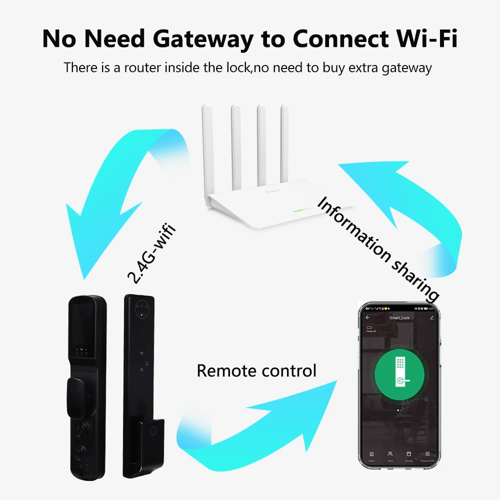 Picture 5: Combination Home Security Fingerprint Smart LockBingoelec Automatic Biometric Lock Rfid IC Card Wifi APP