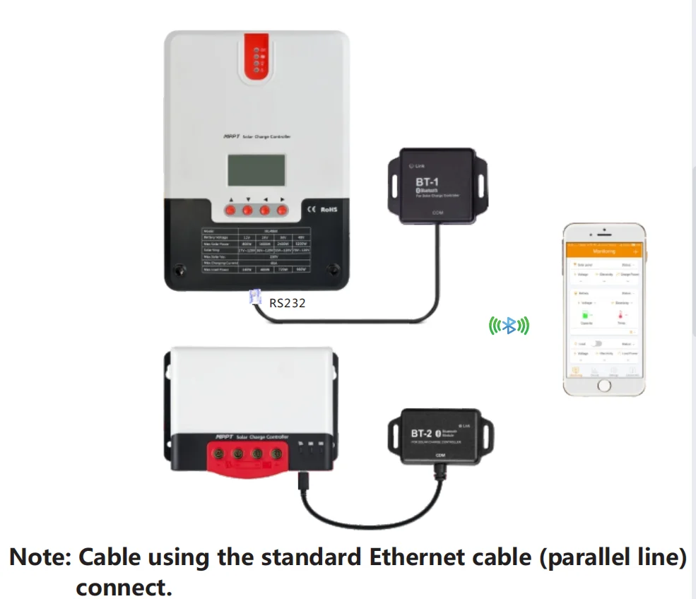 SRNE BT-1 Bluetooth-Compatible Module 5V-12V for MPPT Controller ML Series Controllers IP67 Wireless Monitor Solar PV System