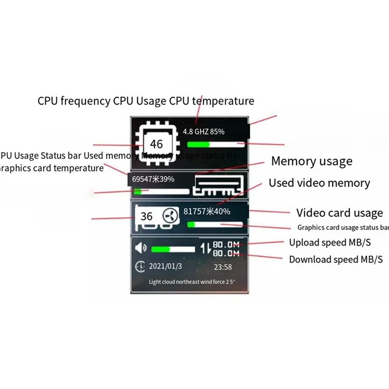 VVNB-3.5 Inches IPS Type-C Sub Screen Case USB Case Sub Screen AIDA64 Free Computer Monitoring Multi-Function Sub Screen