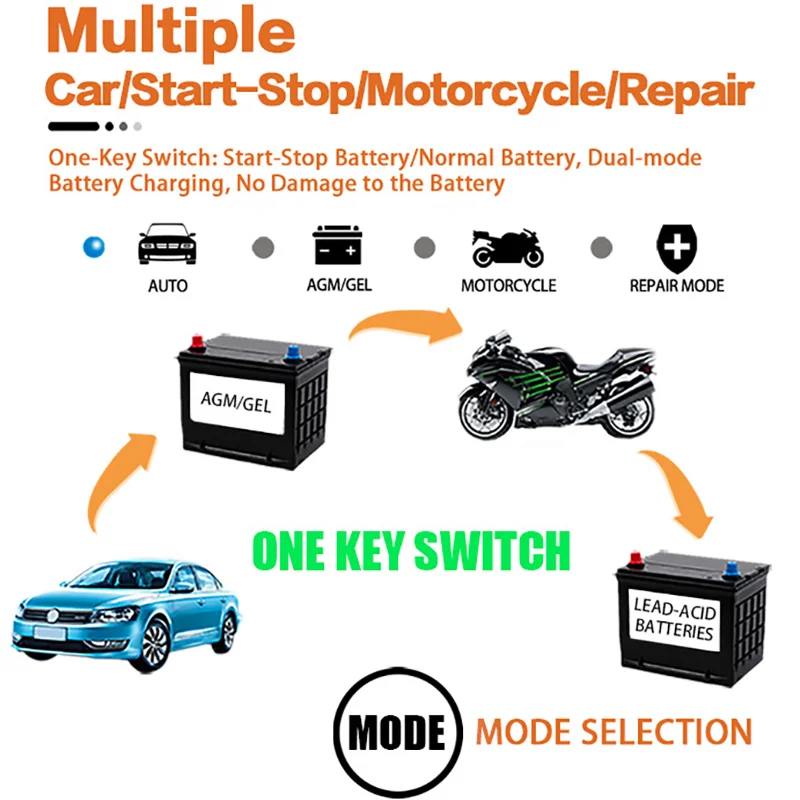 شاحن بطارية السيارة 12 فولت 6A نبض إصلاح شاشة الكريستال السائل الذكية شحن سريع AGM دورة عميقة هلام شاحن الرصاص الحمضية للدراجات النارية السيارات