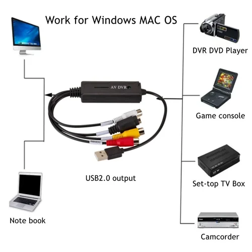 Imagen 2 del producto PzzPss-Convertidor de VHS a Digital, convertidor de vídeo USB 2,0, tarjeta de captura de Audio, VHS, VCR, TV a Digital, compatible con Win 7/8/10