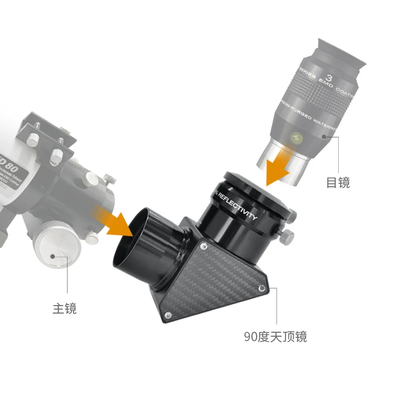 Explore Scientific Astronomical Telescope 2-inch 90-degree high antizenith mirror