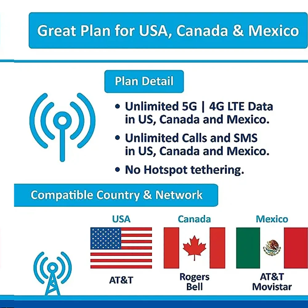 AT&T Prepaid SIM Card Unlimited Talk, Text, and Data in USA for 30 Days between the United States Canada and Mexico