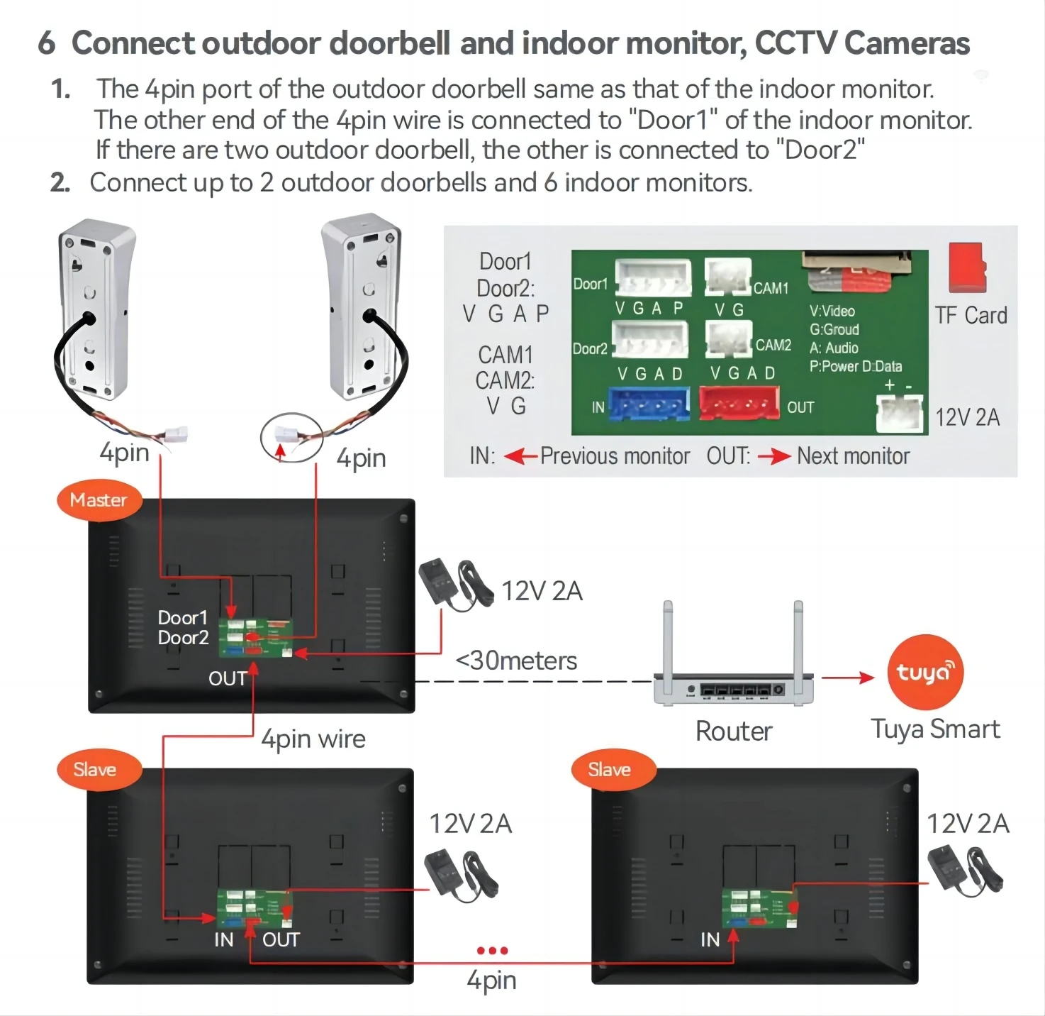 1080P Wifi 10 Inch Video Intercom System for Home Tuya Smart Video Doorbell Metal With 4 TouchScreen Monitor