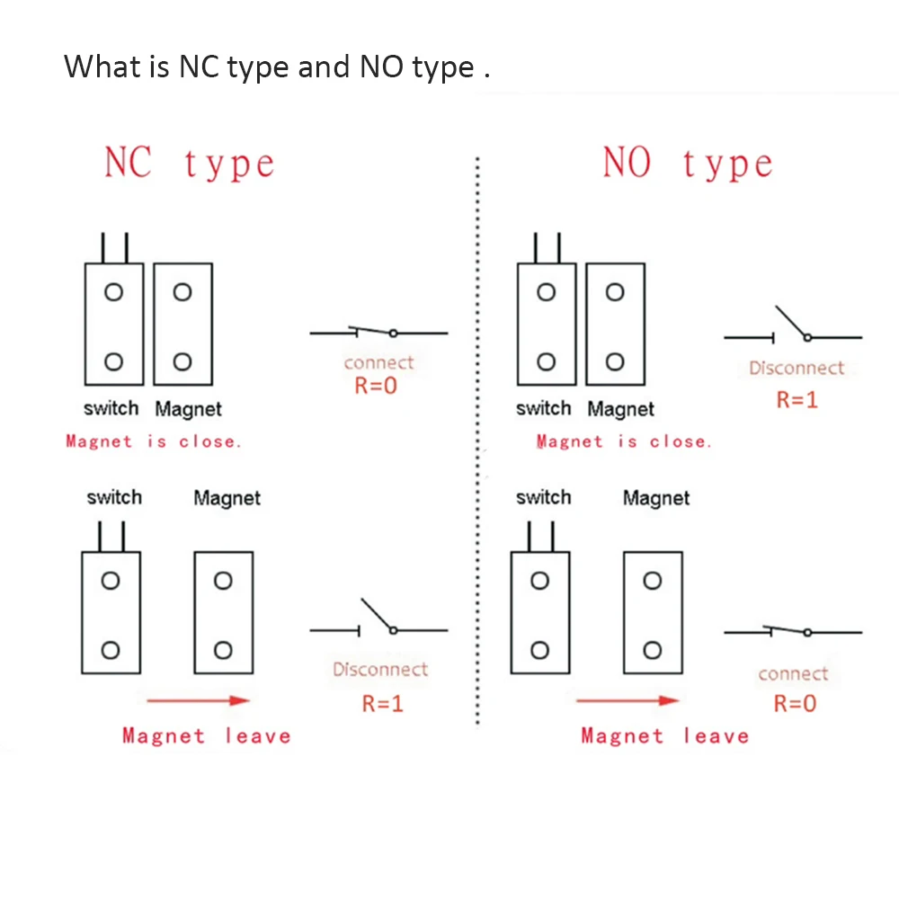 Sensor de puerta NC, persiana enrollable con cable de Metal, contacto magnético, interruptor de lengüeta para sistema de alarma de seguridad