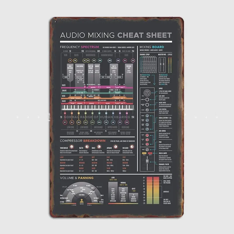 Audio Mixing Cheat Sheet - Dark Posters Retro Metal Sign Poster Bar Signboard Interior Wall Room Decoration Vintage Home Decor