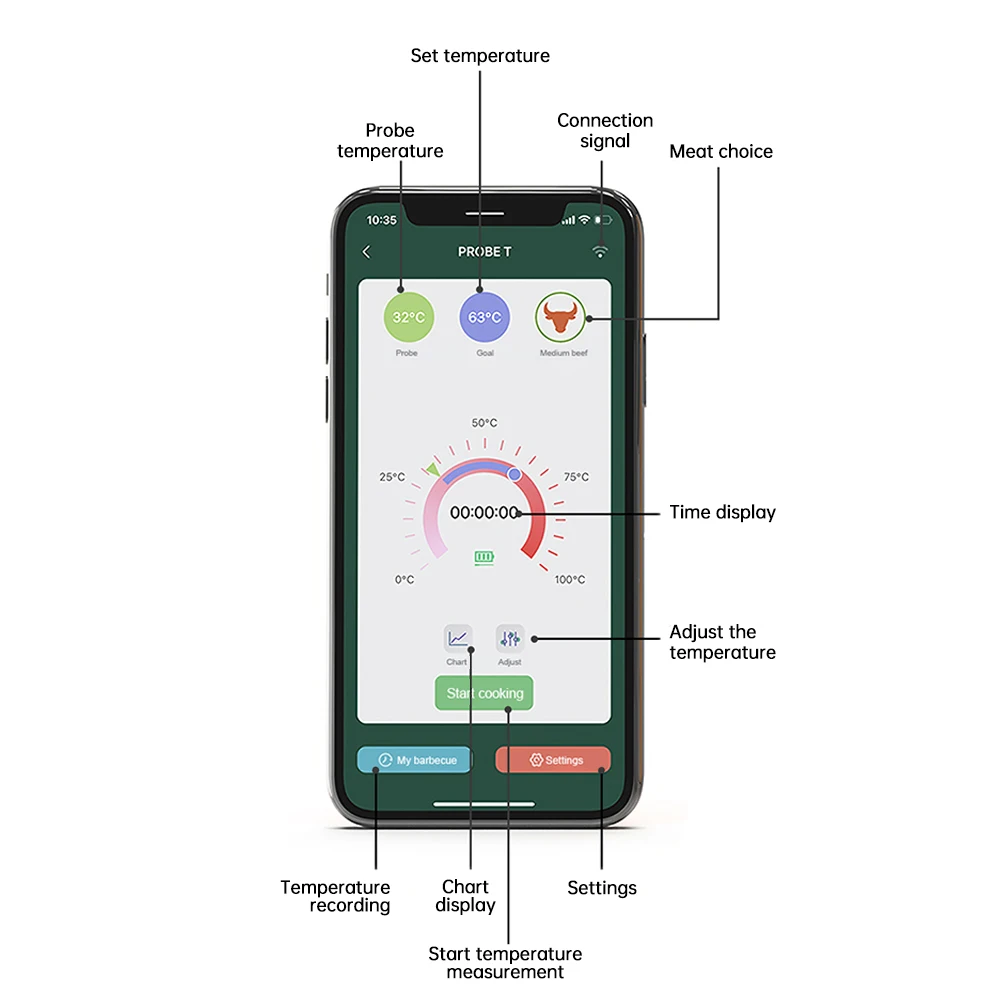 98FT BBQ BT Smart Wireless Meat Thermometer APP Control 4 Probes for Grilling and Smoking IPX7 Waterproof Type-C Rechargeable