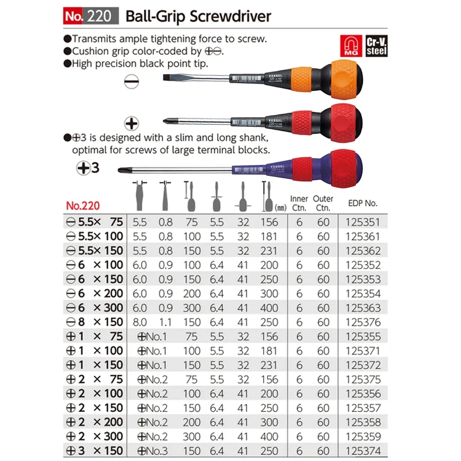 VESSEL 220 Series Ball Grip, (JIS) with High Precision Black Head Non-Slip with Magnetic Phillips and 1-Pin Screwdrivers