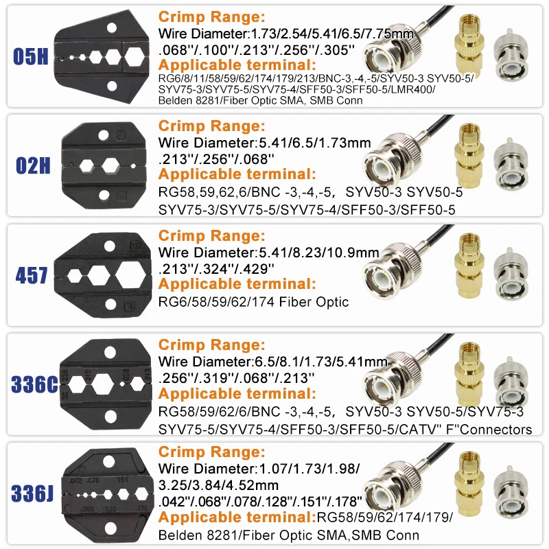 Coaxial Cable Crimping Pliers YF-05H Kit For SMA/BNC RG58, 59, 62, 174,8, 11, 188, 233 and Crimper Cutter Stripper Tools