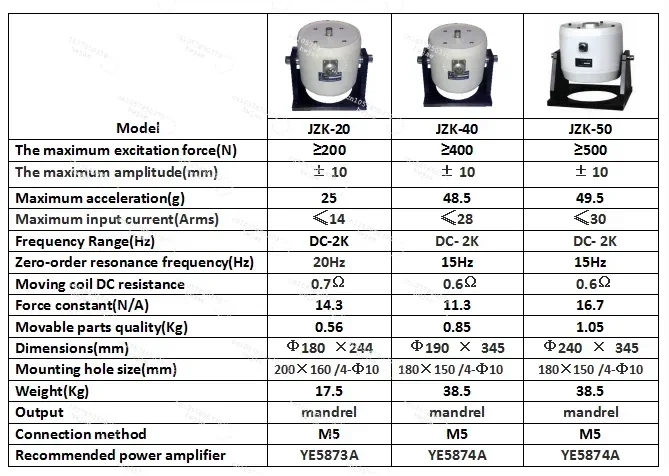 modal shaker; test dynamic response, resonance frequency and mechanical impedance;environmental vibration and fatigue measurment