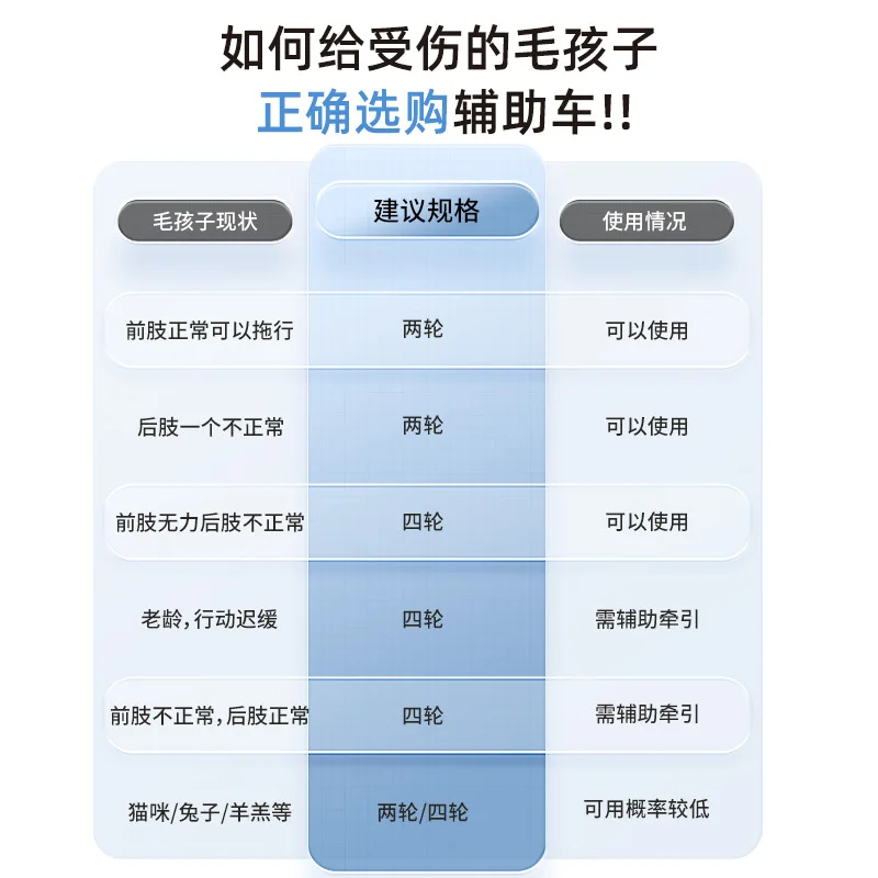 Cadeira de rodas de metal para animais de estimação com deficiência, 4 rodas, auxílio de suporte para pernas traseiras, cães idosos, gatos
