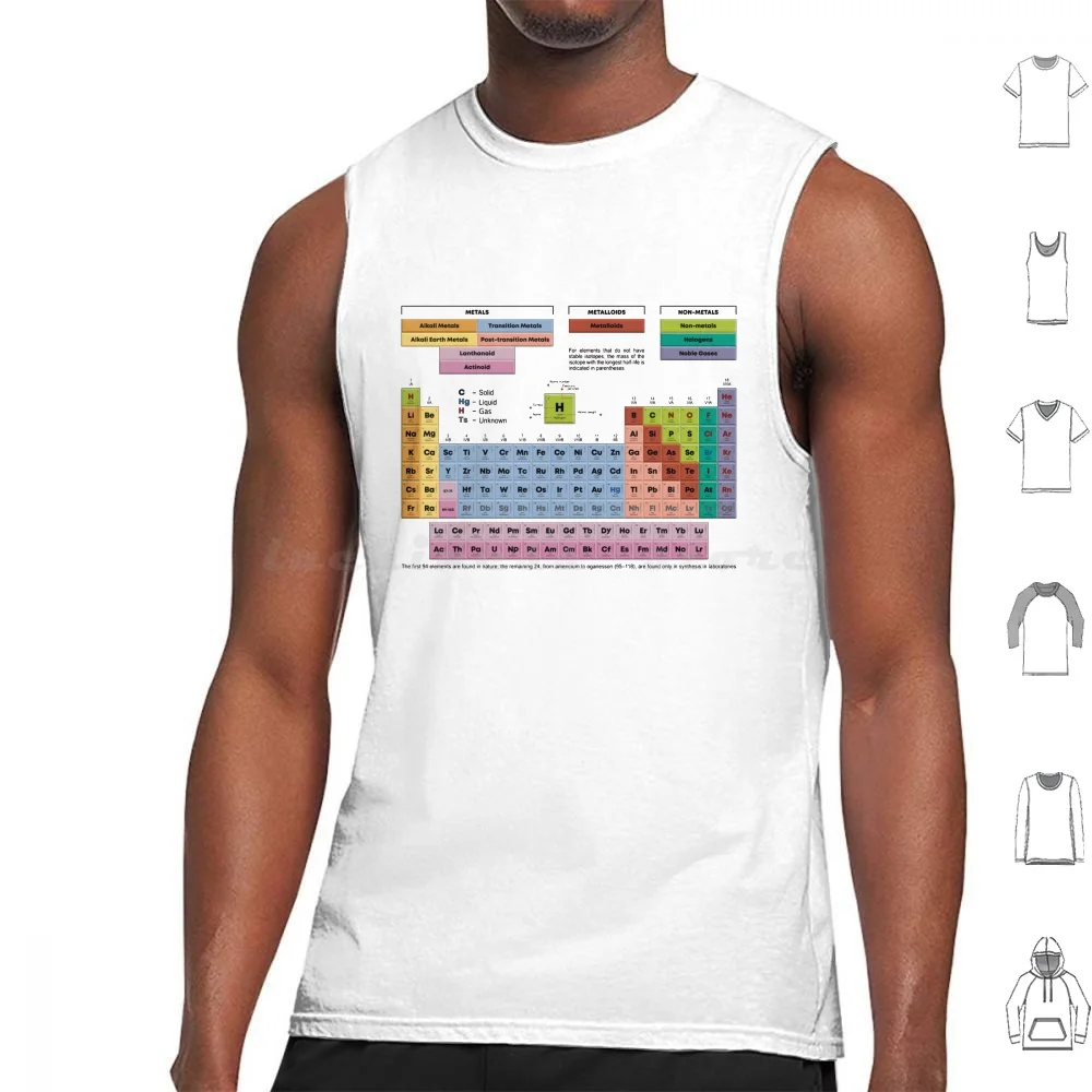 Periodic Table Of The Tank Tops Vest Sleeveless Technology Study Diagram Icon Periodic Table Electrons Information Atoms