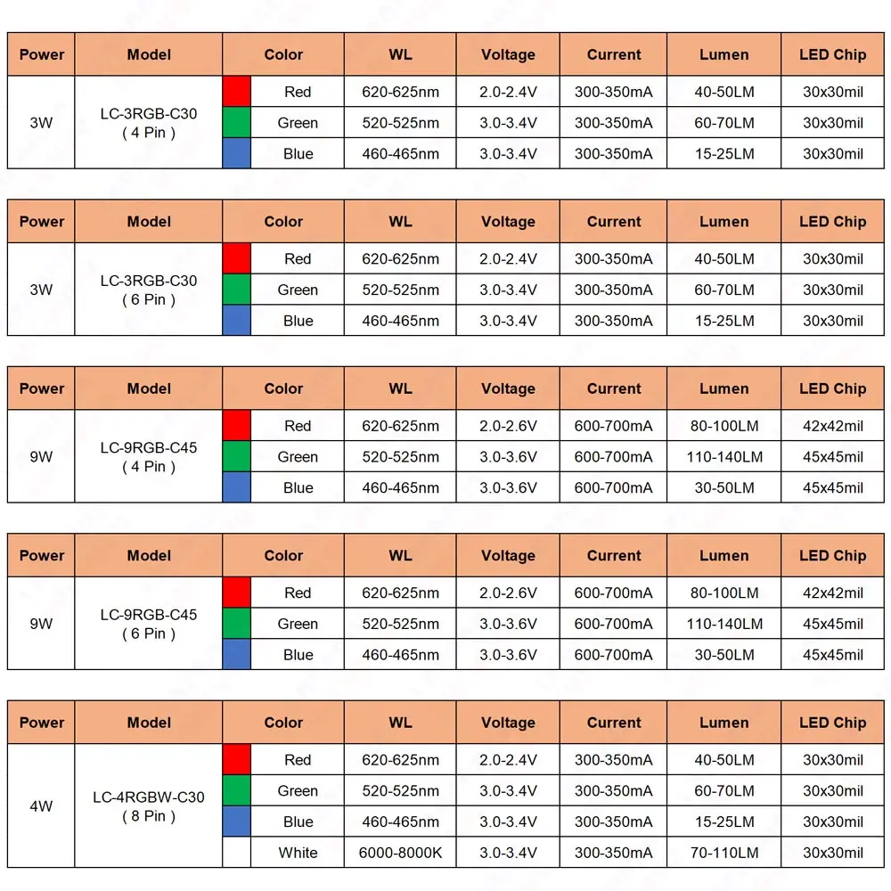 Colorido 3W 4W 9W12W RGB RGBW RGBY RGBV LED chip de cor PCB vermelho verde azul branco amarelo roxo para LED luz de palco luz de efeito de luz de palco