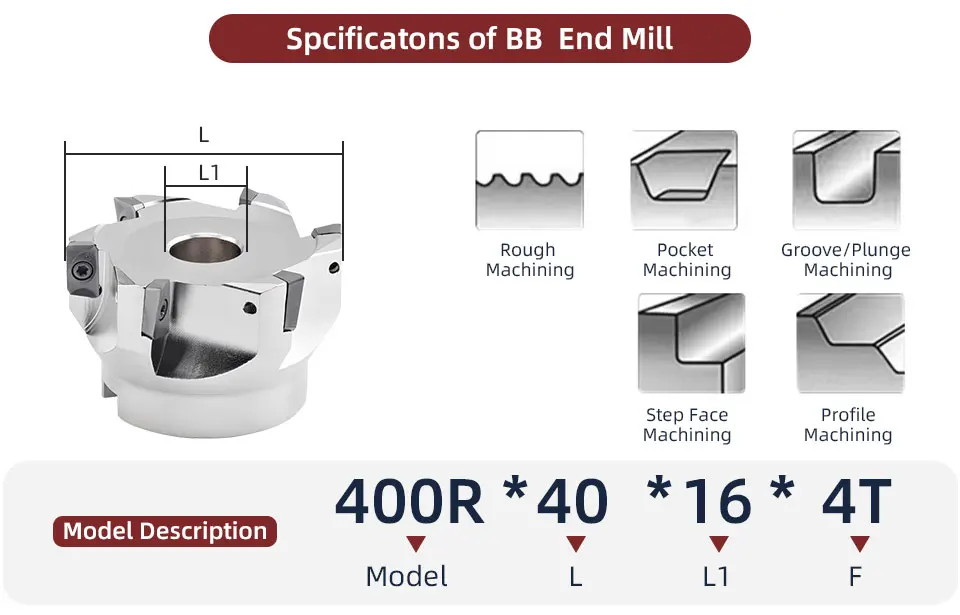 BB Shell Mill Wendeschneidplattenfräser BAP 300 BAP 400 APMT 1135 1604 FMB Fräswerkzeug – Detail 11