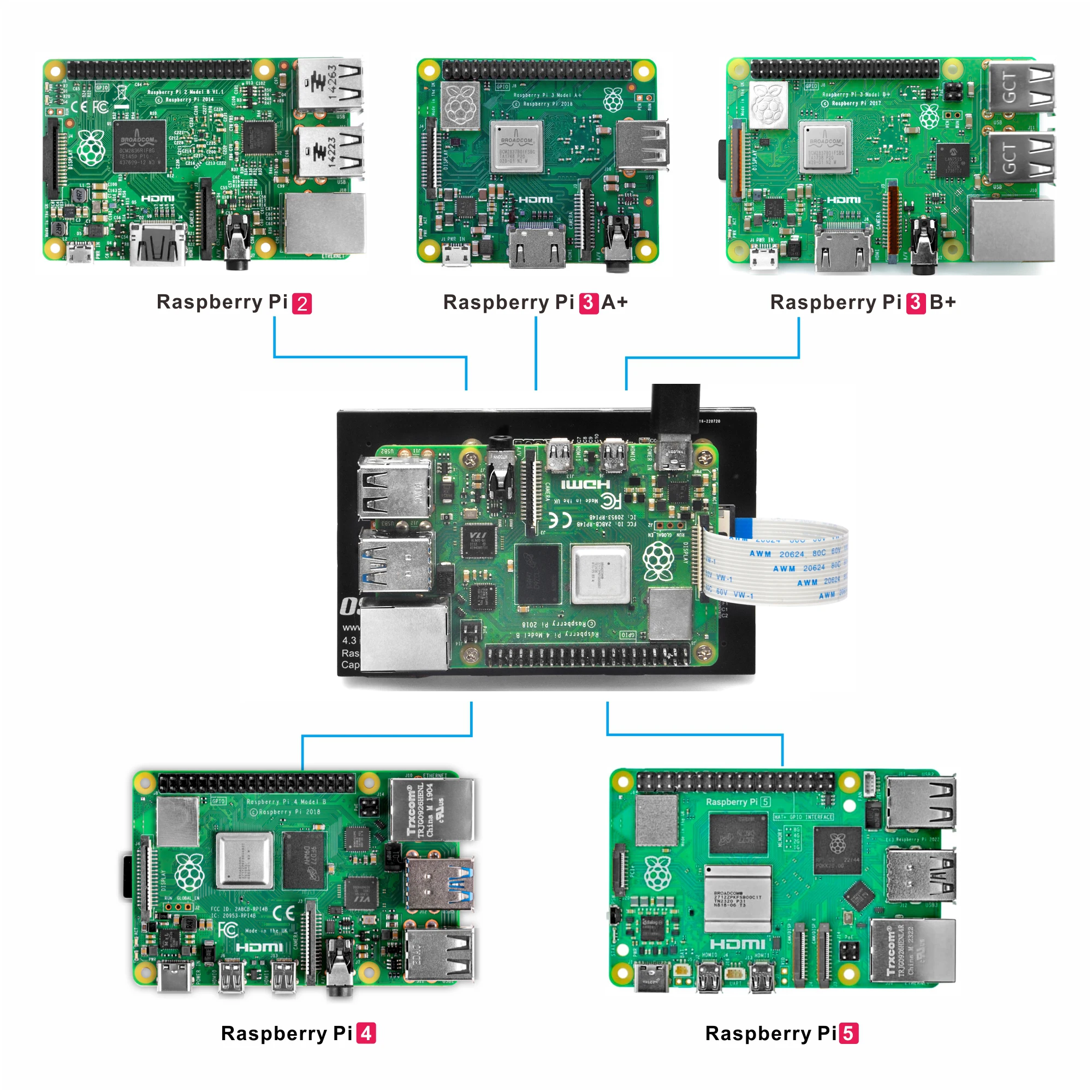 OSOYOO 4,3 Zoll IPS LCD kapazitiver Touchscreen Display 800×480 DSI Schnittstelle für Raspberry Pi 4 3 2 Modell B B+ A+