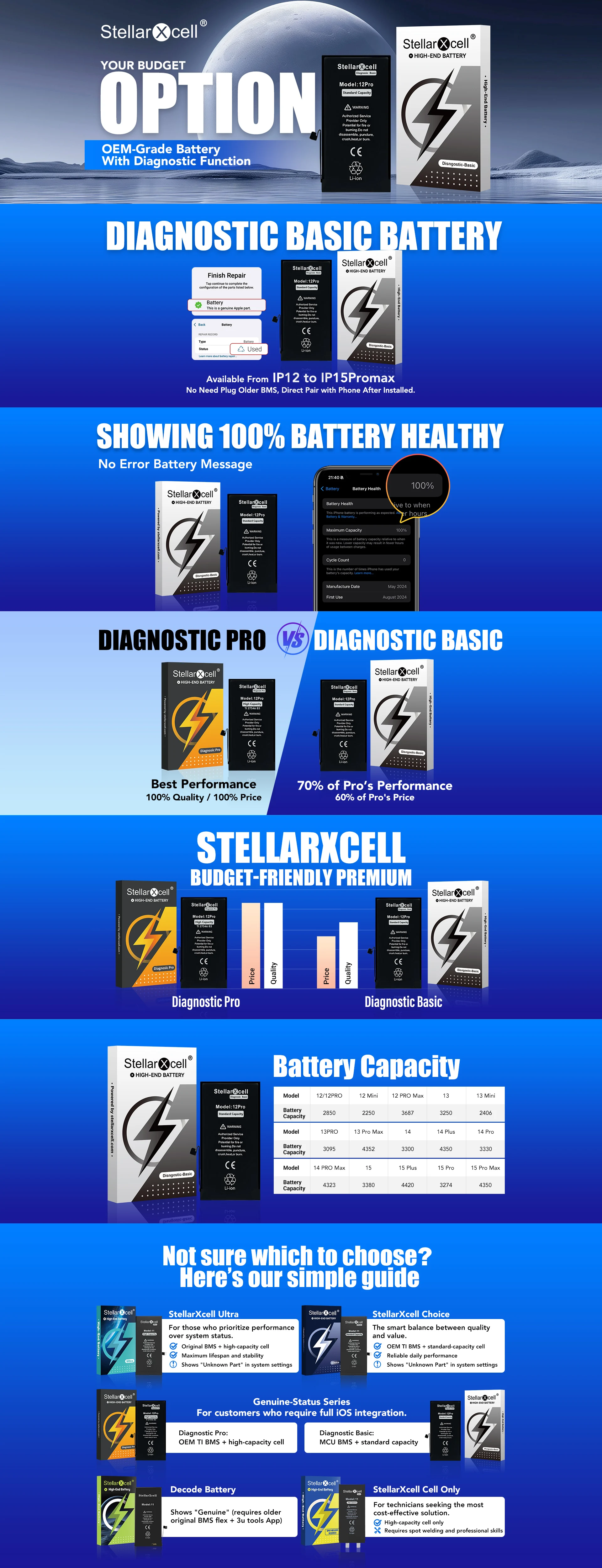 Diagnose-Batterie-Basic-Show Original-Teilenummer Keine Pop-up-Meldung Für iPhone 12mini 13 Pro Max 15Pro Max 14Pro Kostenlose Tools – Detail 8