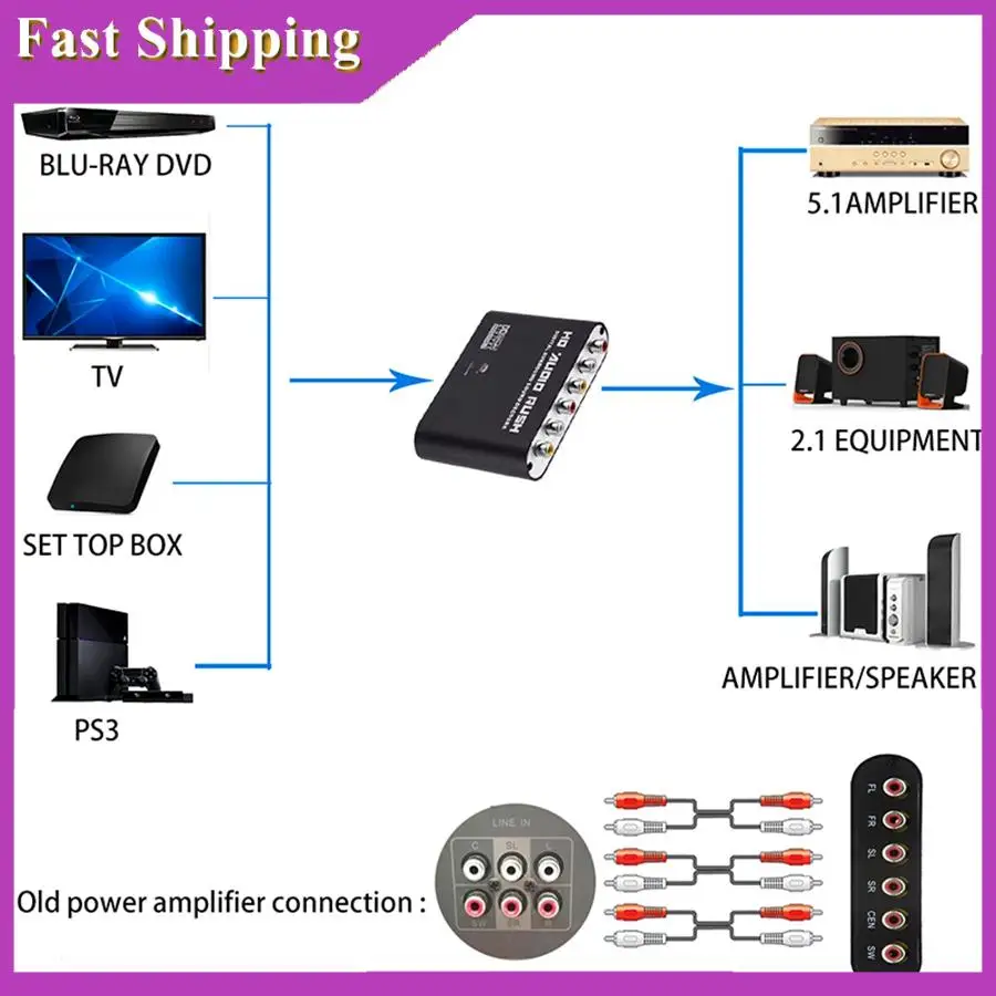 ABRI-Digital To Analog 5.1 Channel Stereo Audio Converter Optical SPDIF Coaxial AUX 3.5Mm Sound Decoder Amplifier-EU Plug