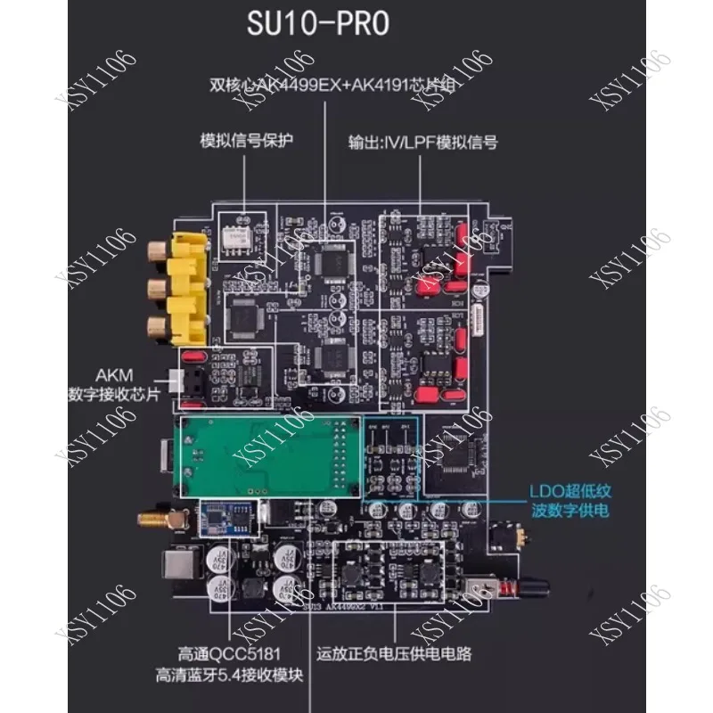 SU10 Hi-End Digital-to-Analog Converter (DAC) Decoder with AK4499EX AK4493S Chip Hi-Fi Bluetooth 5.4 Audio Converter