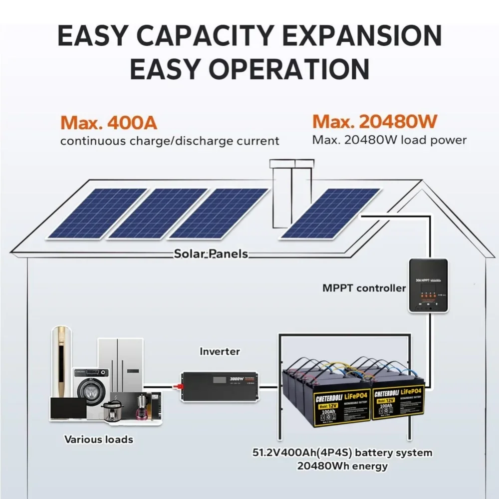 【Gudang AS】 Paket Baterai LiFePO4 12V 100Ah dengan 100A BMS untuk RVs Vans Trolling Motor Kereta Golf & Berkemah Tahan Lama