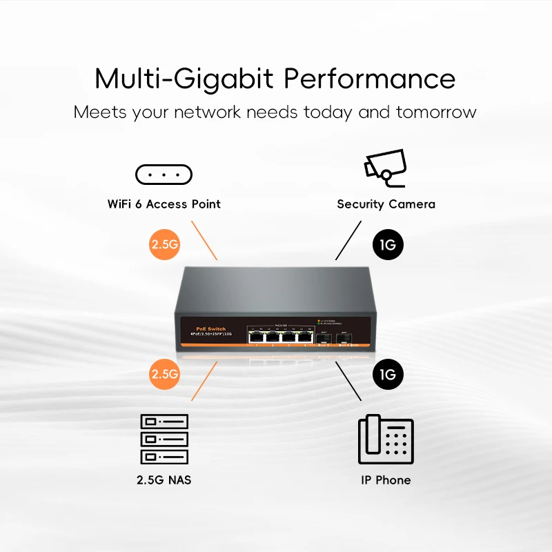 Imagem -03 - Switch Ethernet Multi-gigabit de Portas 2.5g com Portas Sfp