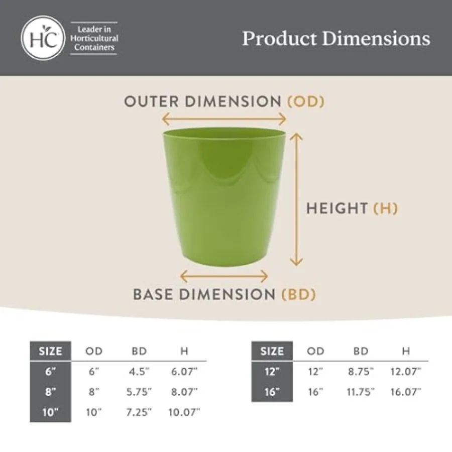 description