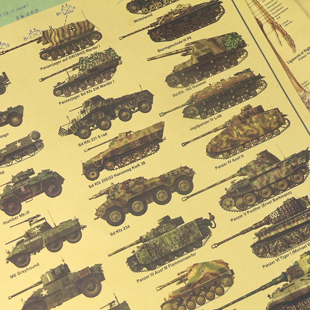 June 6, 1944 US Military Tank Armored Vehicle Evolutionary History Collection Drawing Vintage Kraft Paper Poster Dormitory Decor