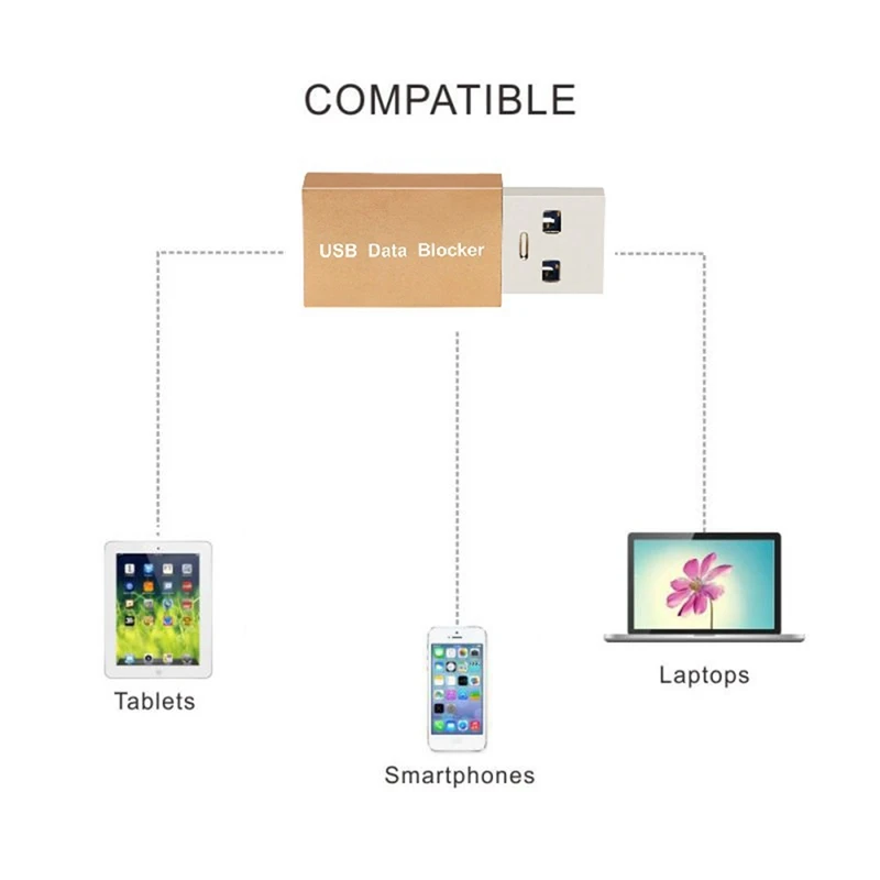 5PCS USB Data Blocker Charge-Only USB Blocker Adapter For Blocking Data Sync Protect Against Juice Jacking