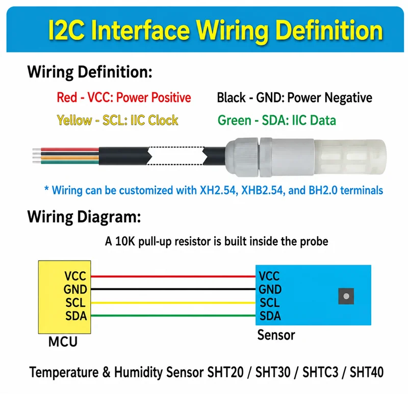 1PCS SHT40 SHT30 SHT20 SHTC3 SHT41 SHT45 SHT31 SHT35 Digital Temperature Humidity Sensor Probe Waterproof Plastic Case I2C IIC