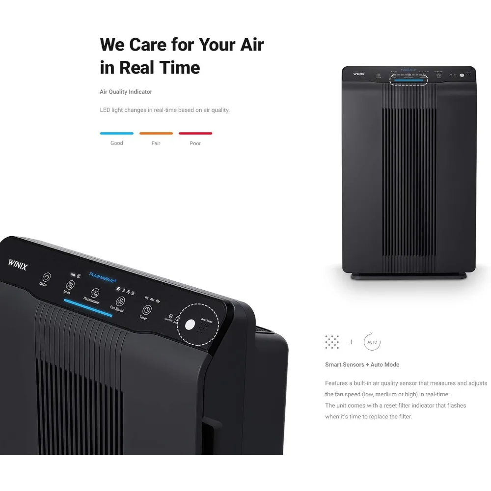 NEW Winix 5500-2 Air Purifier with True HEPA, PlasmaWave and Odor Reducing Washable AOC Carbon Filter Medium