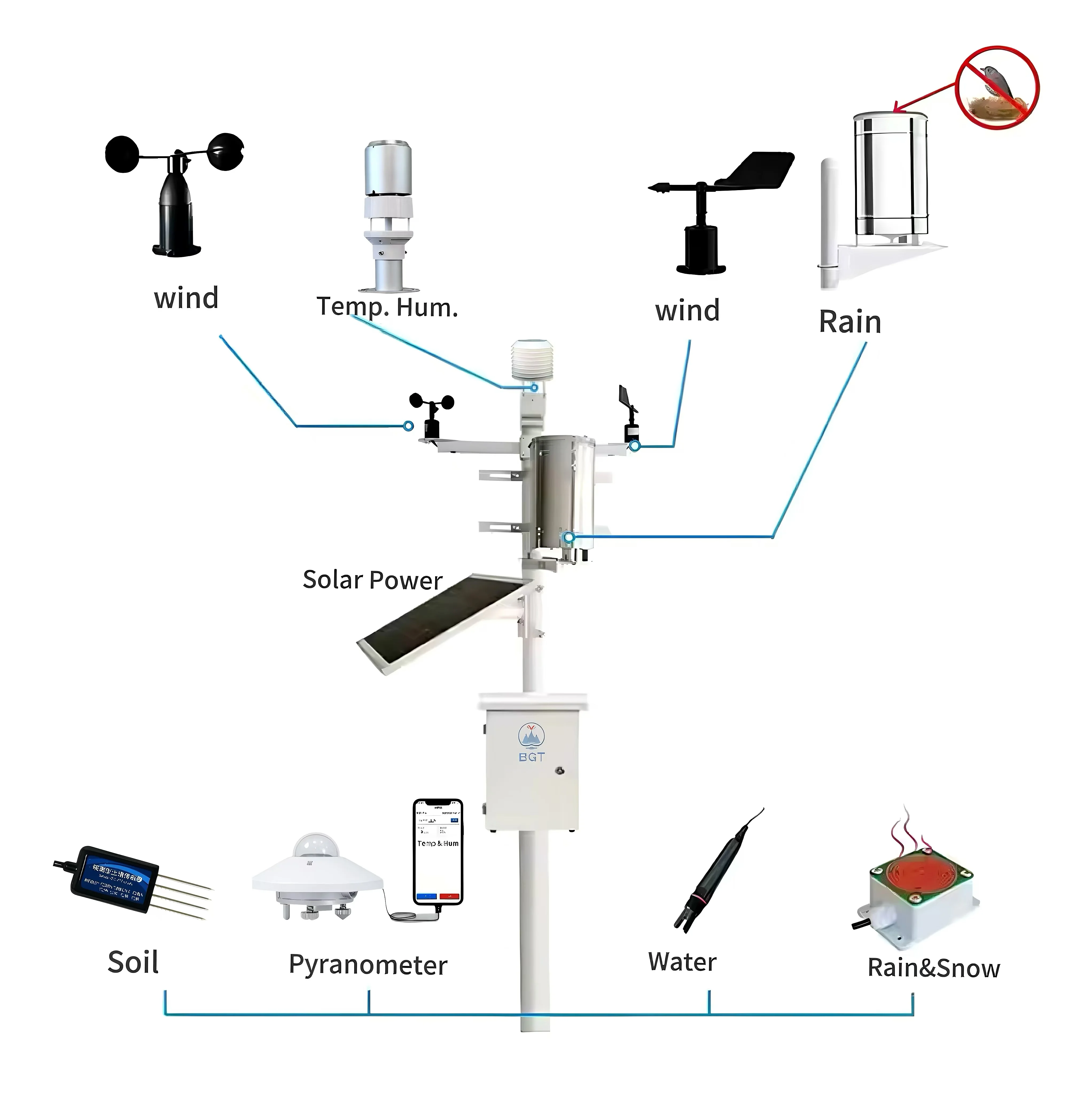 

High Accuracy Rainfall Temp Humidity Wind Speed Direction Solar Radiation Sensor IoT RS485 Logger Remote Weather Station