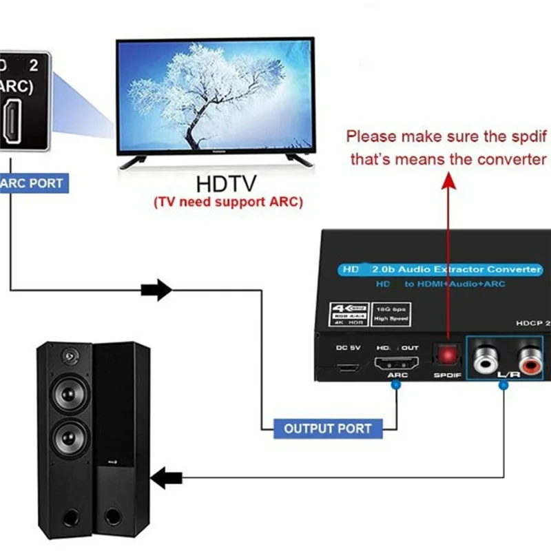 FFYY-محول الصوت 4K 60 هرتز HDMI2.0 يدعم 5.1Ch HDMI2.0 HD-MI إلى Hdmiaudio ARC ستيريو للتلفزيون PS4 فك الألياف #5