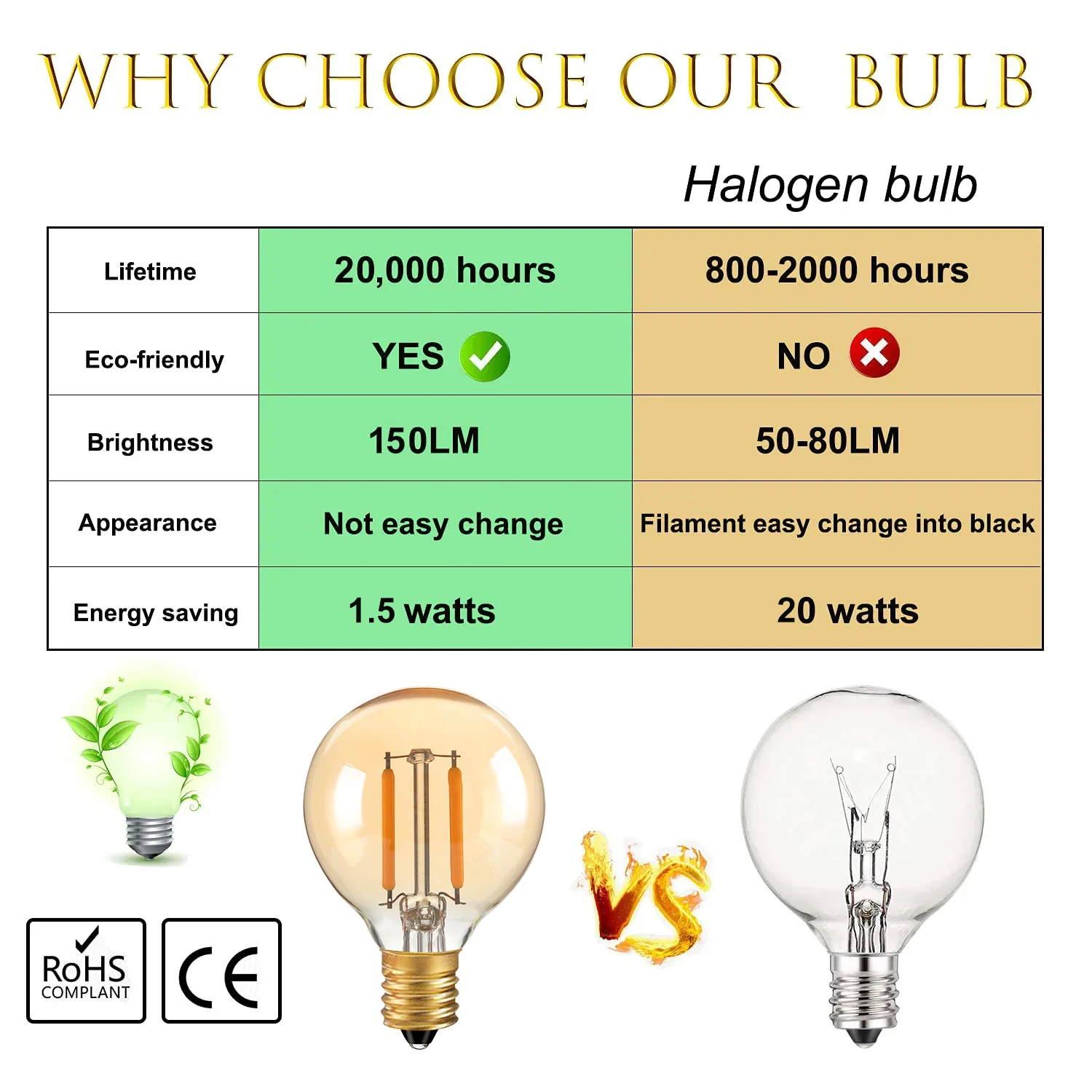 E14 220V G40 Vintage LED Filament Light Bulbs 1.5W Globe Gold Tint Glass Dimmable Decoration String Light Replacement Bulb