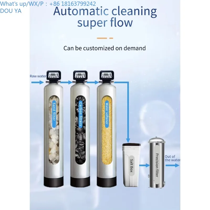 

Reverse Osmosis Systems for Efficient Water Treatment