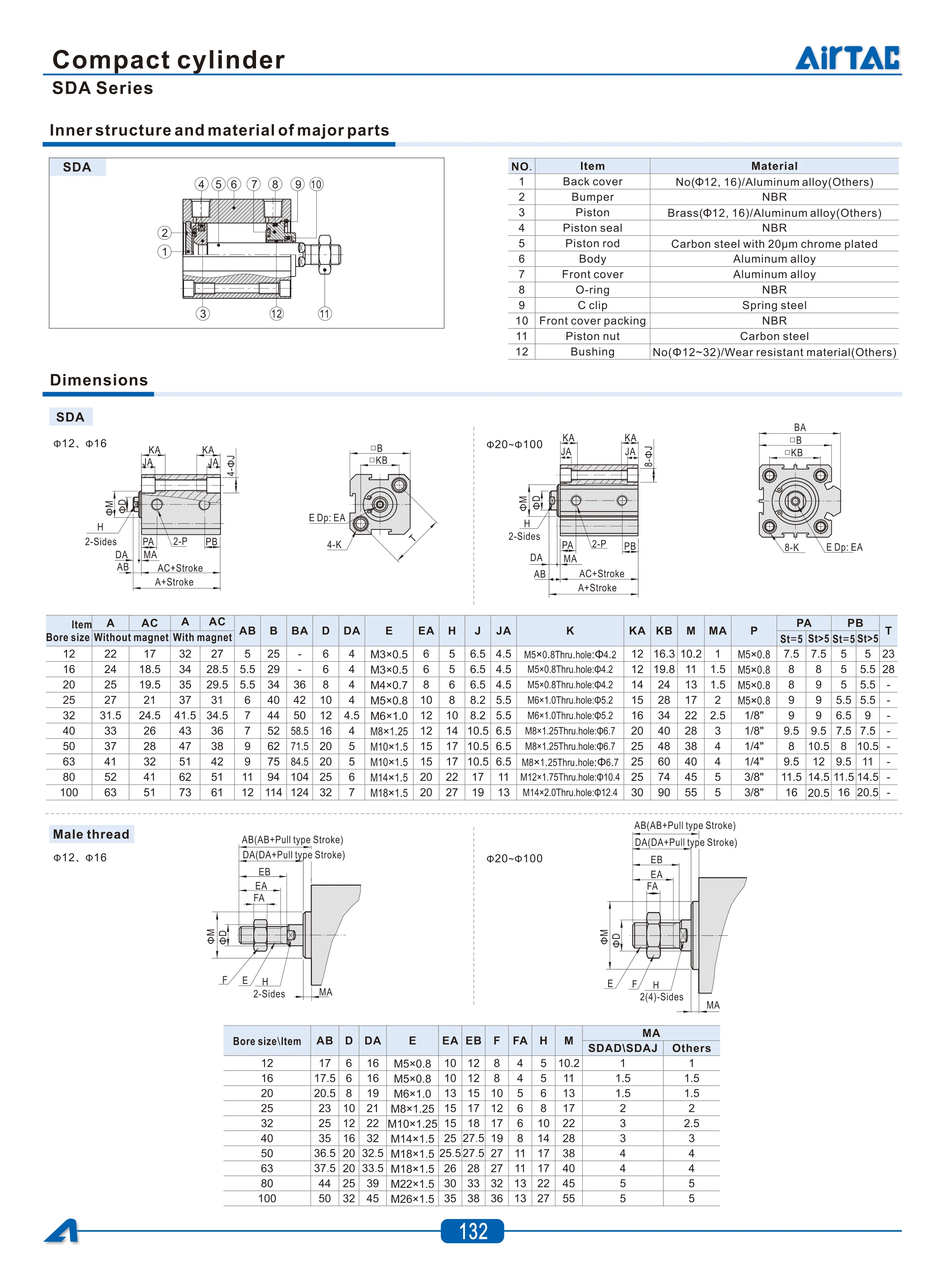 Airtac Pneumatischer Ultradünner Zylinder mit Außenverzahnung SDA12/16*10/15/20/25/30/35/40/50SB mit Magnet – Detail 6