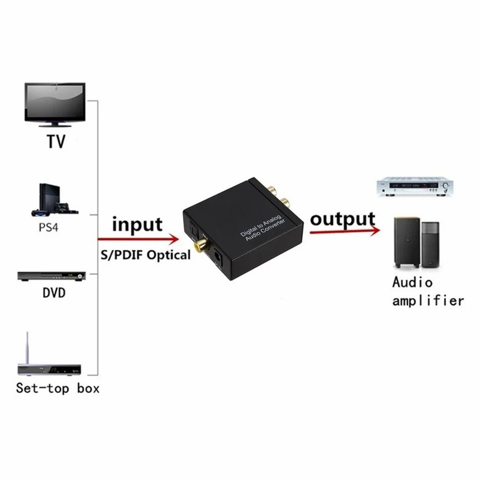 Digital To Analog Audio Converter 3.5mm Jack Aux Rca L / R Converter Coaxial Optical Fiber Spdif Digital Audio Decoder Amplifier