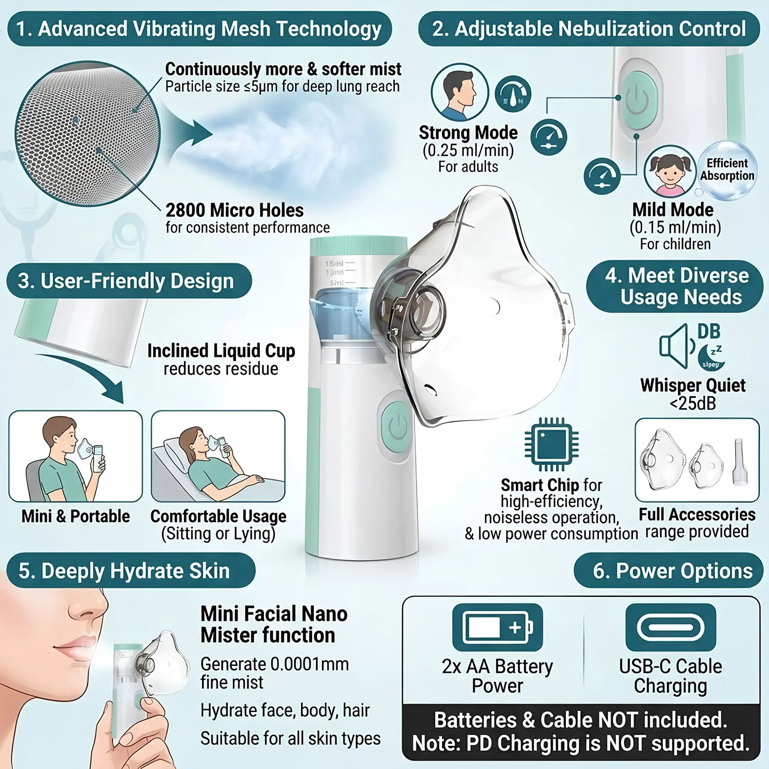Nebulizador de malla portátil, máquina nebulizadora portátil para adultos y niños, inhalador para el hogar y viajes, máscaras nebulizadoras, humidificador