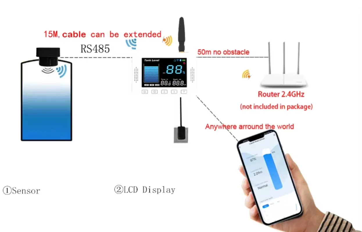 Intelligent Ultrasonic Water Level Monitor Room Temperature Liquid Level Sensor with Pump Control Function