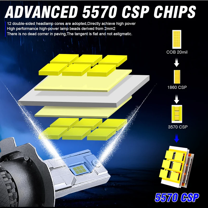 2Pcs Car Headlights H4 H7 LED Canbus H11 H8 H9 HB3 HB4 9005 9006 H1 9012 HIR2 Auto Bulbs 5570 CSP 6000K 12V Led Headlights Bulbs