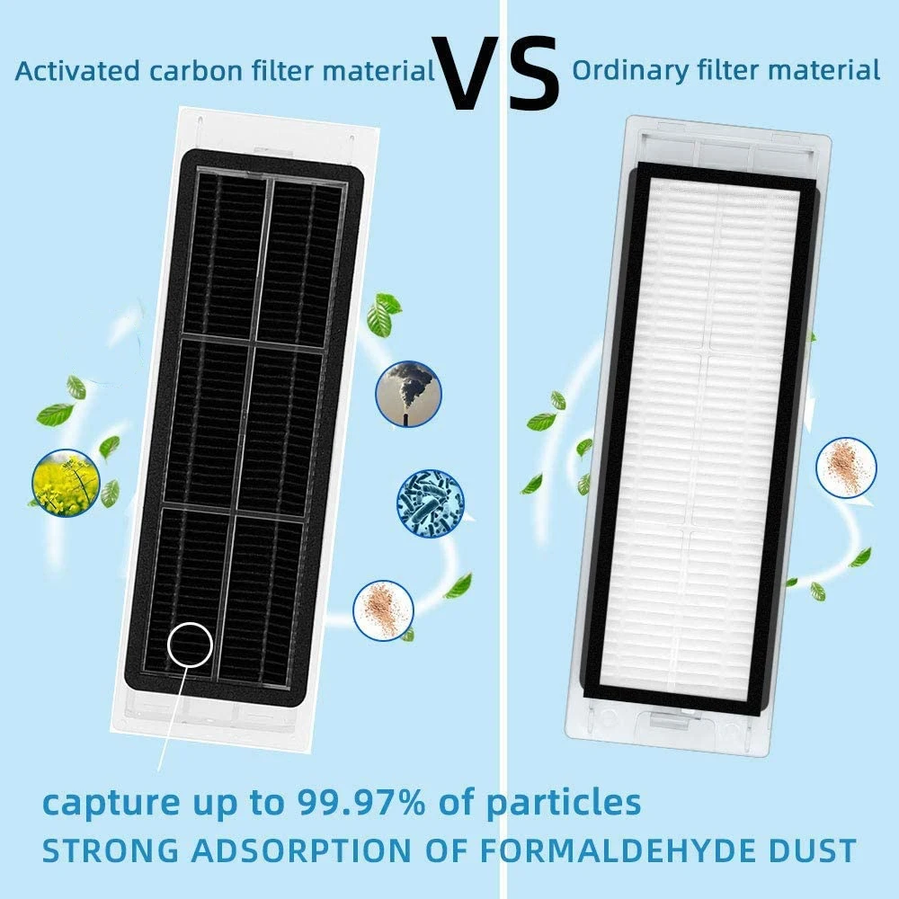 Active Carbon HEPA Filter Replacement for Xiaomi Roborock S5 MAX S6 S1 T4 Accessories Vacuum Cleaner Parts