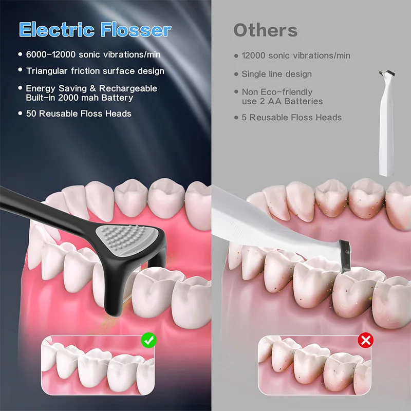 Electric Dental Floss Portable Household Removel Calculus Intelligent Ultrasonic Dental Cleaning Machine