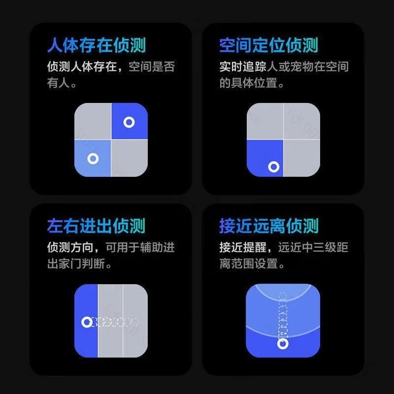 For Aqara Green Rice FP2 Human Presence Sensor Smart Home HomeKit Millimeter Wave Scene Sensor