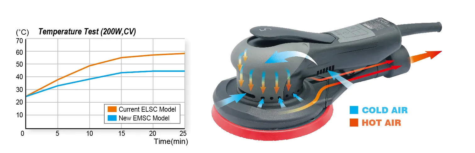 SUMAKE High Quality Random Orbital Electric Sander Machine Plug-Powered Hardware Tools Made In Taiwan