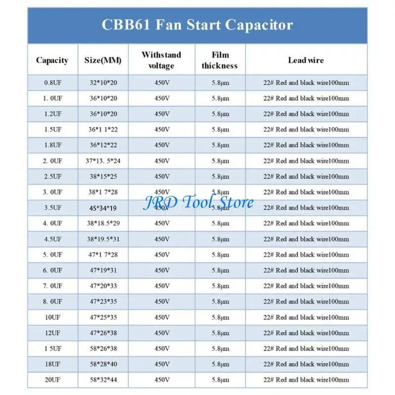 A2UD CBB61 Start condensator 450V 1/1.2/1.5/2/3/3,5/4/5/8/10/10/10/10
