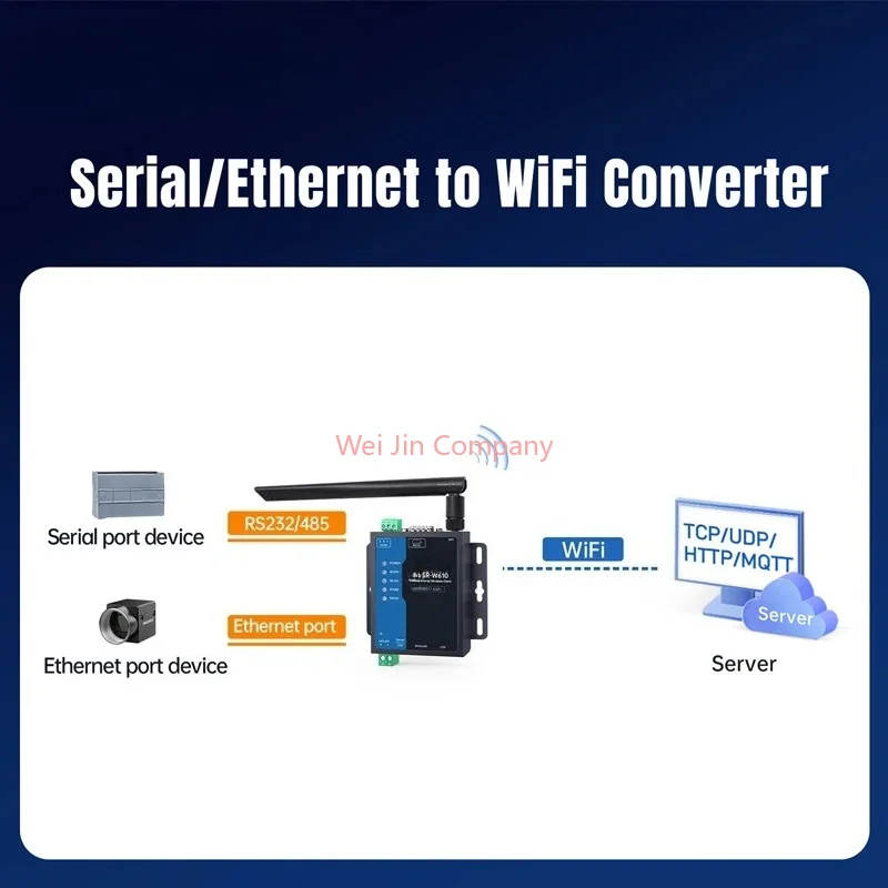 Serial RS485 RS232 to WiFi Converter Industrial Wireless Client Modbus Gateway MQTT Protocol USR-W610 (Qualcomm Version)