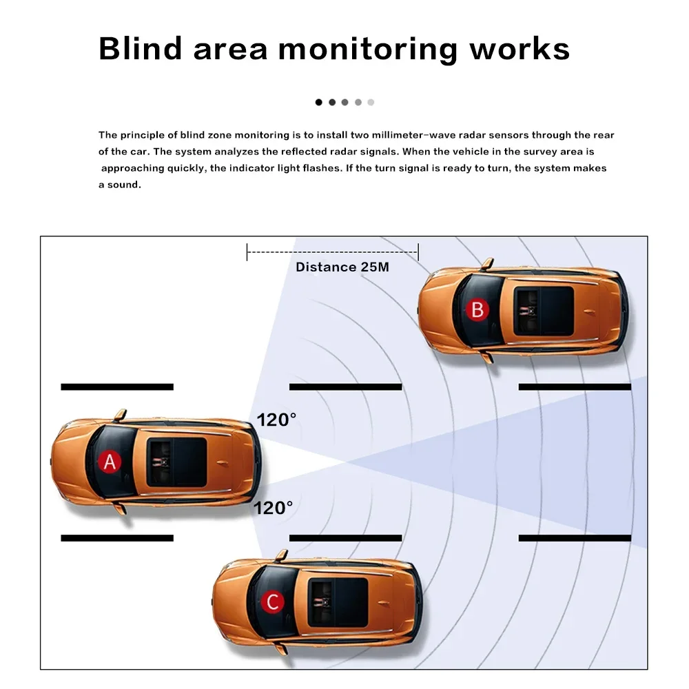 Car BSD BSM Blind Spot Radar Detection System microwave sensor change lane driving assistance Reversing radar sensor blind spot