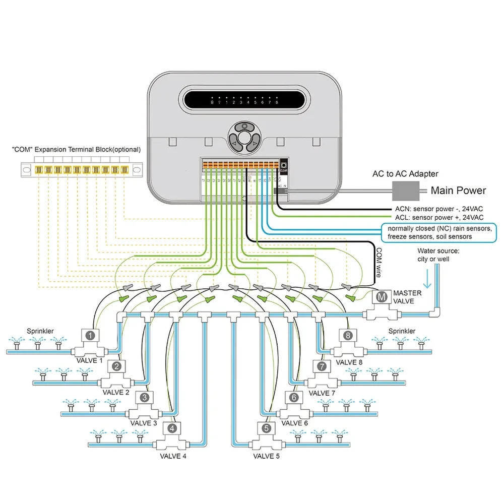Inteligentny kontroler nawadniania WiFi 8-strefowy zawór elektromagnetyczny nawadniania wody Programowalne systemy kroplowe