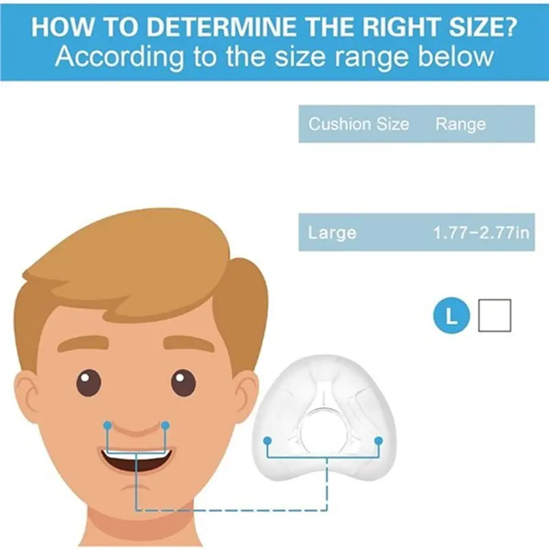 Exquisite-Replacement Nasal Cushion For Resmed Airfit N20 Medium 3-Pack, For CPAP Mask Cushion - view 2
