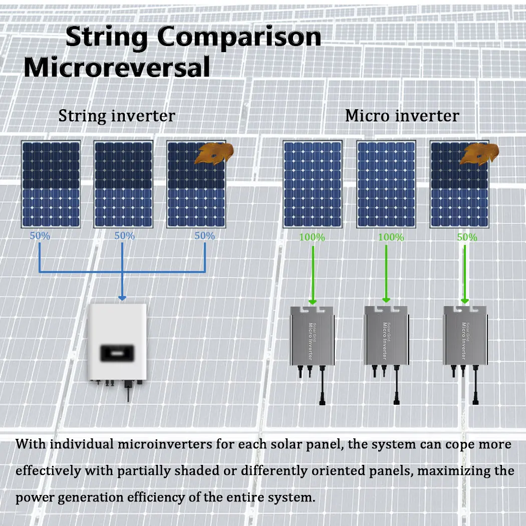 500W Micro Zonne-Energie Omvormer Plug En Play 700W 350W 180W Ongrid Tie Mppt Omvormer Ac 110V 220V Fotovoltaïsche Energie Omzetter